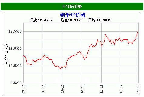 文轩热能积极应对散热器原料铝铜涨价