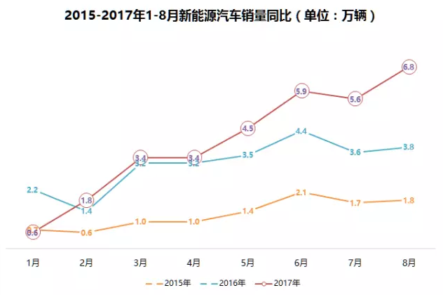 新能源汽车产销需求旺盛促进动力电池散热行业发展