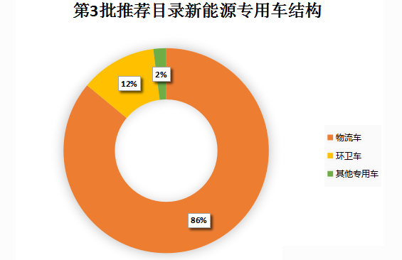 工信部公布今年第3批共计304款车型新能源汽车