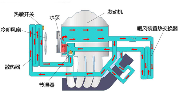 水冷板