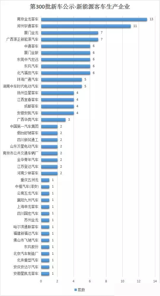 动力电池散热