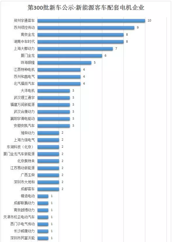 液冷散热器